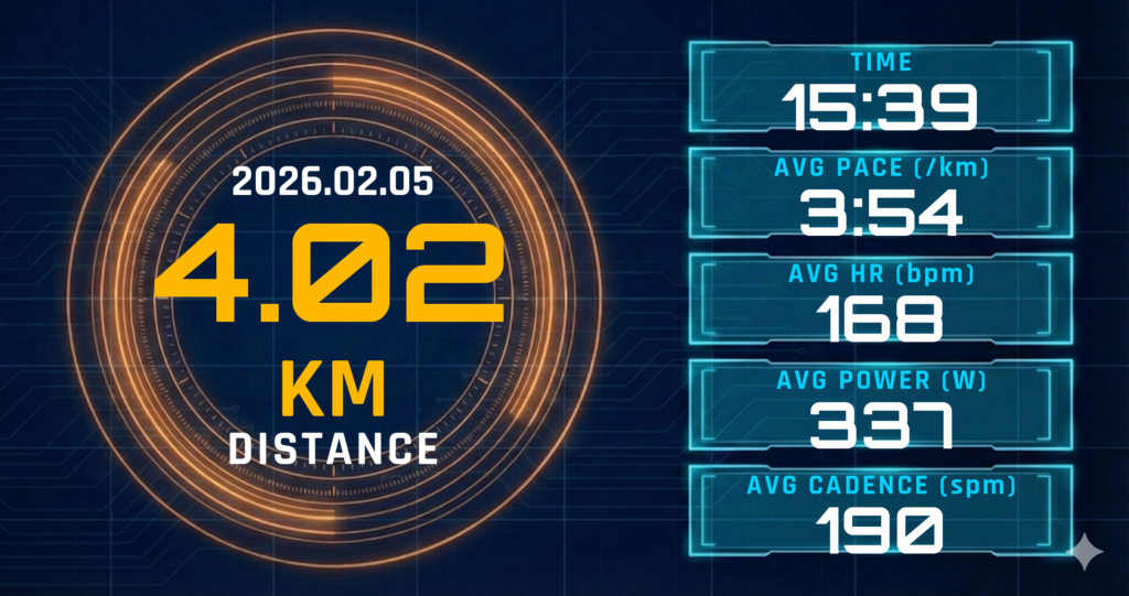"LT走4km中断とHRM-Proによる上下動データの改善記録"