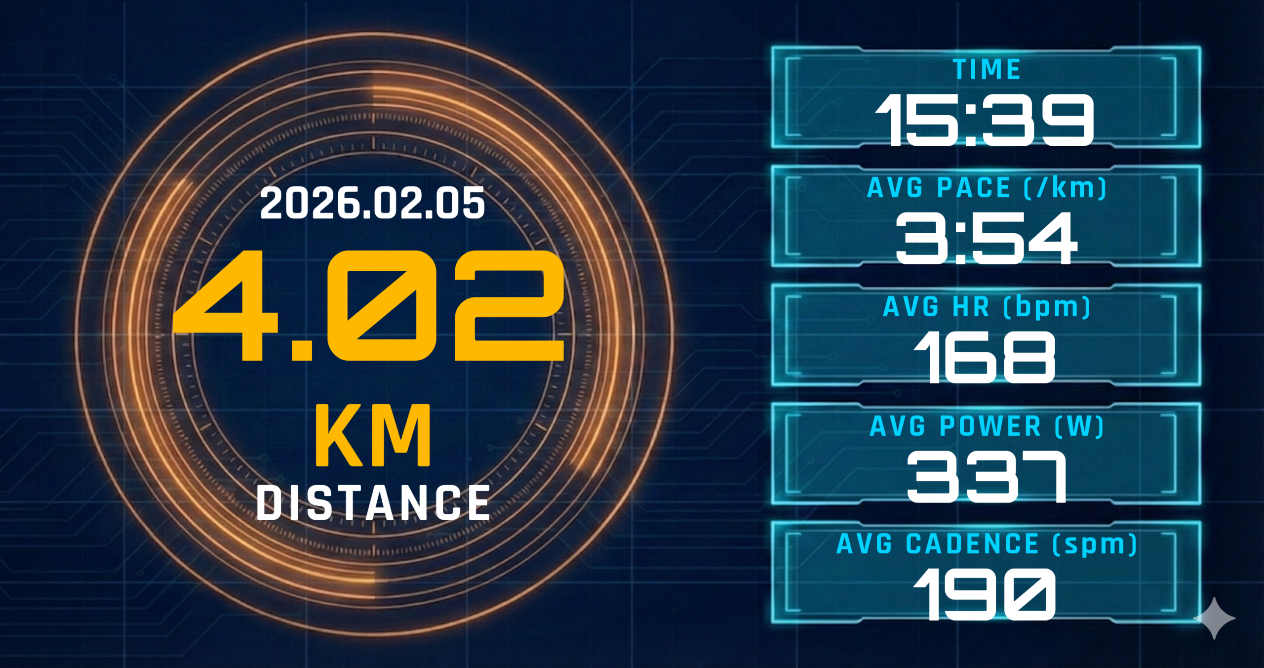"LT走4km中断とHRM-Proによる上下動データの改善記録"