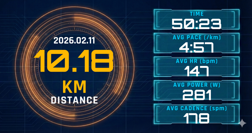 昼食後の10km Eペース走：右脛の張りと内臓疲労が走りに与える影響を分析