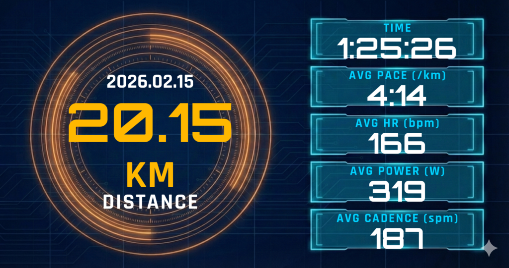 30km MP走を20kmで断念：脛の張りと左右バランスに現れた疲労のサイン