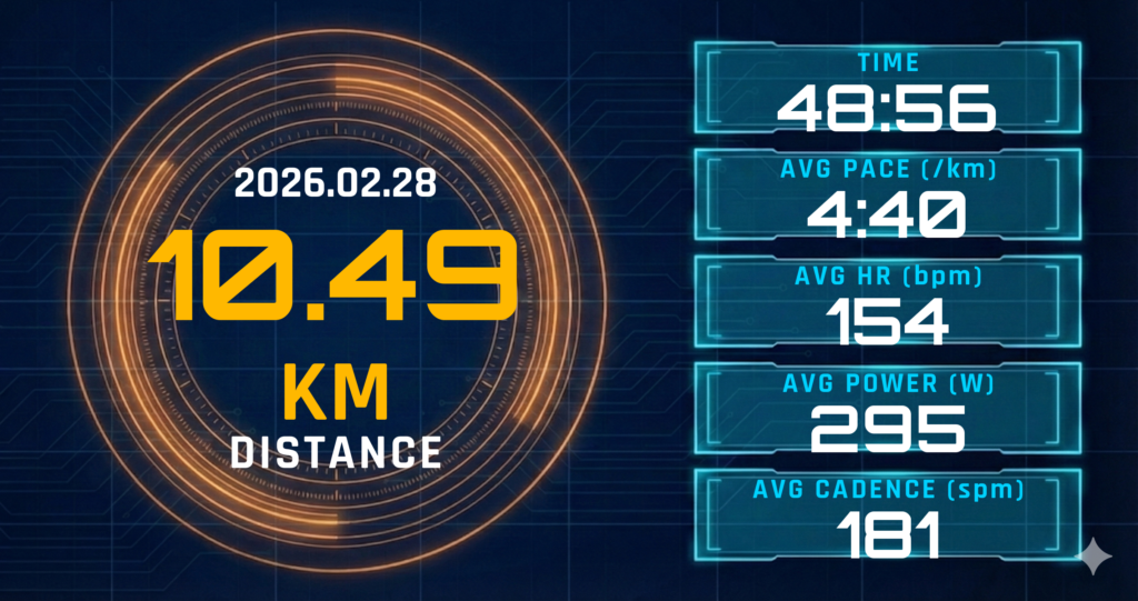 MP走4kmでの戦略的撤退：トレーニングレディネス41が示す30km走完遂への布石