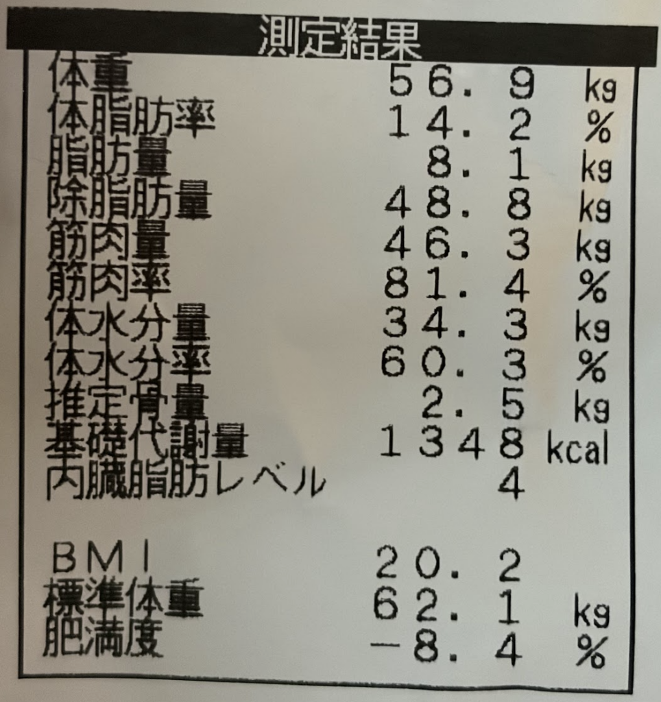TANITAの体組成計で測定した私の体組成データ