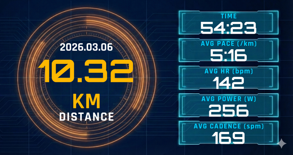 スーパーブラスト3試走：低レディネス下でのリカバリー完遂と新相棒のポテンシャル