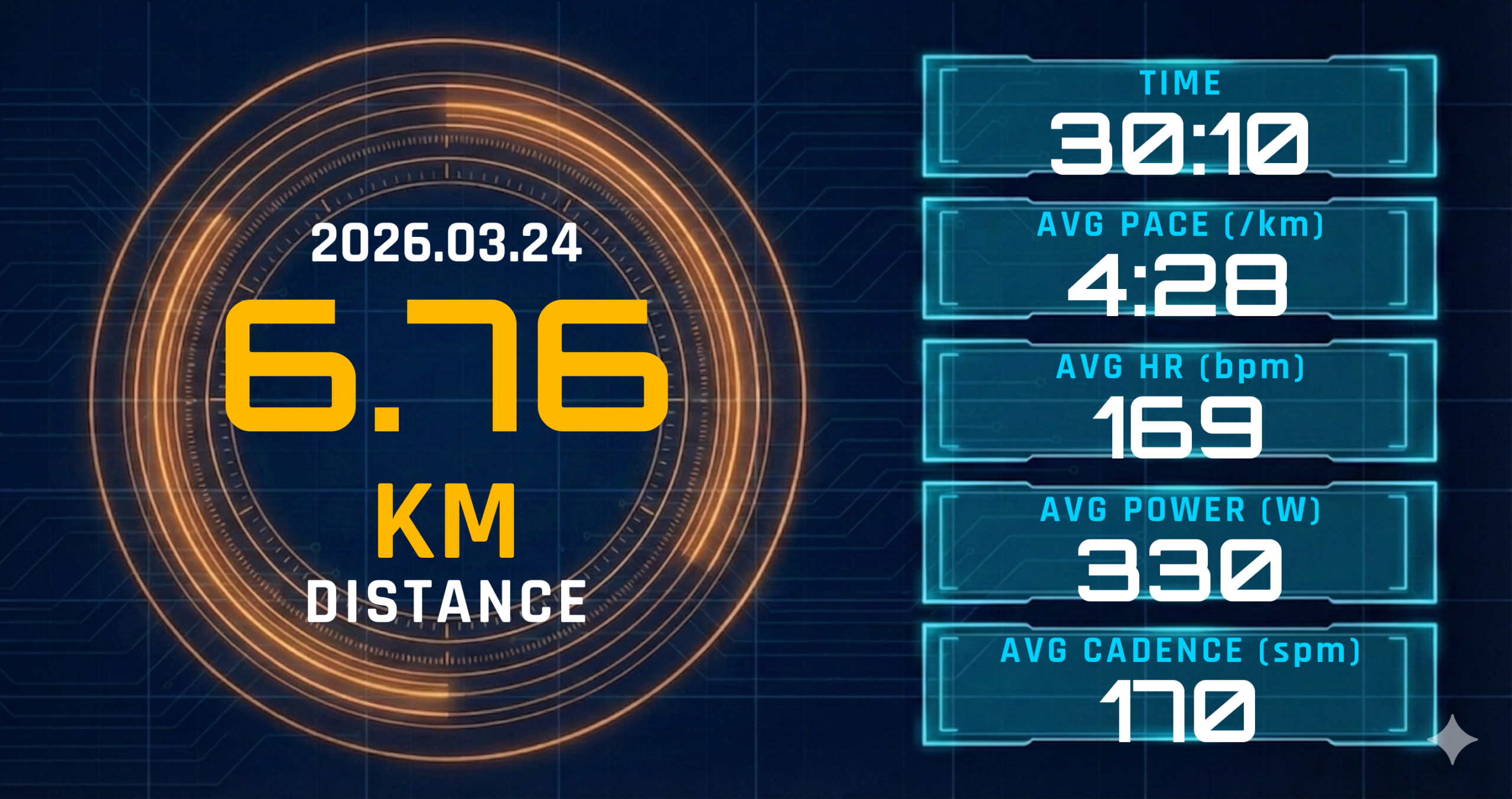 疲労下での1kmインターバル:最大心拍190bpmで「42kmを使い切る」心肺の限界突破