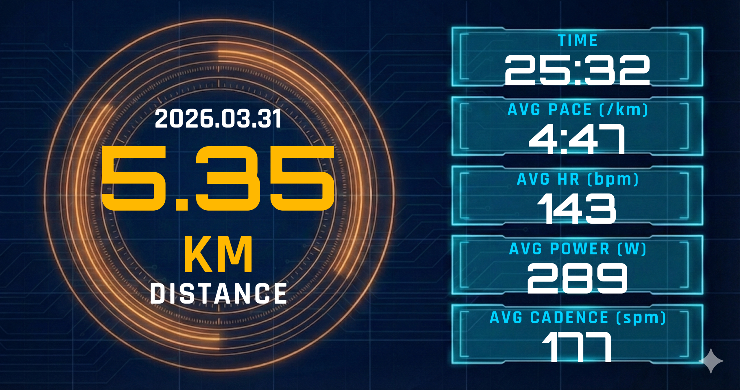 首の痛みと睡眠不足を優先しインターバルを回避。5kmで切り上げた英断の記録