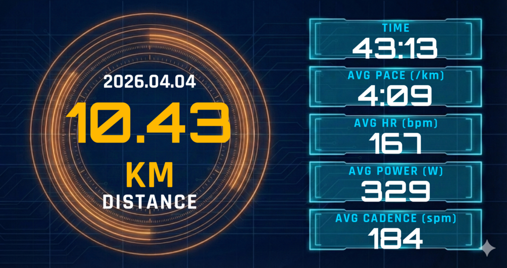 20km MP走を10kmで中断。アディオスプロ4と右足の違和感、そしてトレーニングレディネス34が語る真実