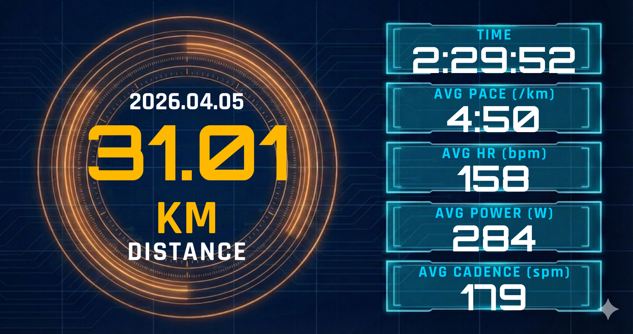 M走10kmを5kmで切り、霧と湿度の湘南で10kmを1km変化走に組み替えた31km。レディネス34とSuperblast 3が示した「設計より身体」