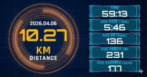 レディネス2の朝に10kmリカバリーを選んだ判断。Adistar 4で刻む5:46/kmは「軽い」のに、終わってから残ったきつさの説明