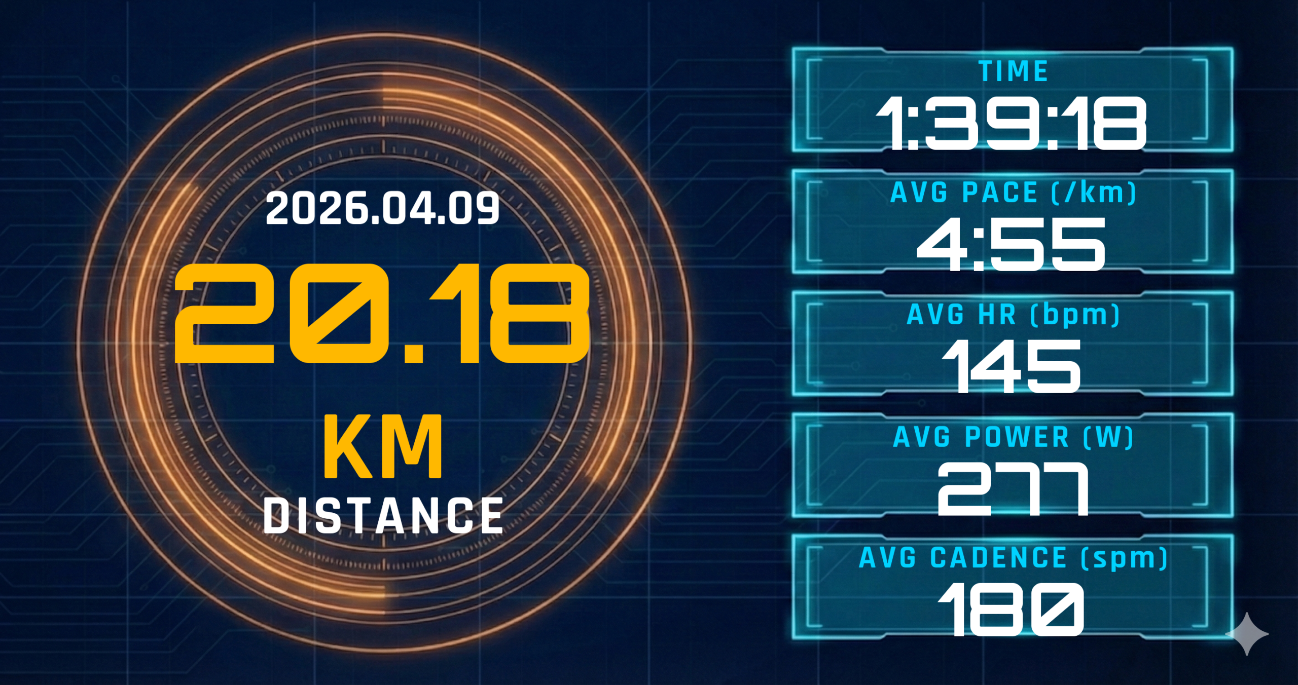 レディネス13の朝、20kmを4:55/kmで刻んだ。E意図の「速め」と臀筋の仕事が示した、インターバル翌日の境界線