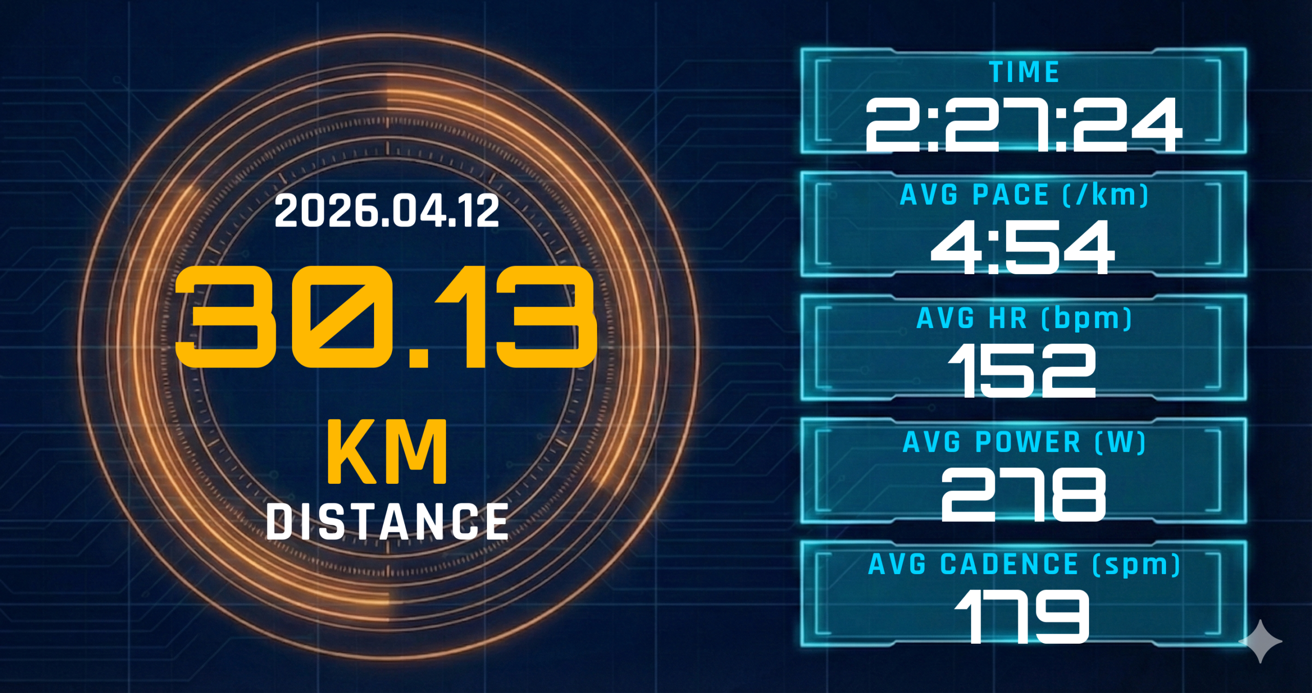 レディネス2の日に30kmを「設計変更」で完走。平均4:54/kmと27・29ラップの崩れが示した、M後のLT耐性の穴