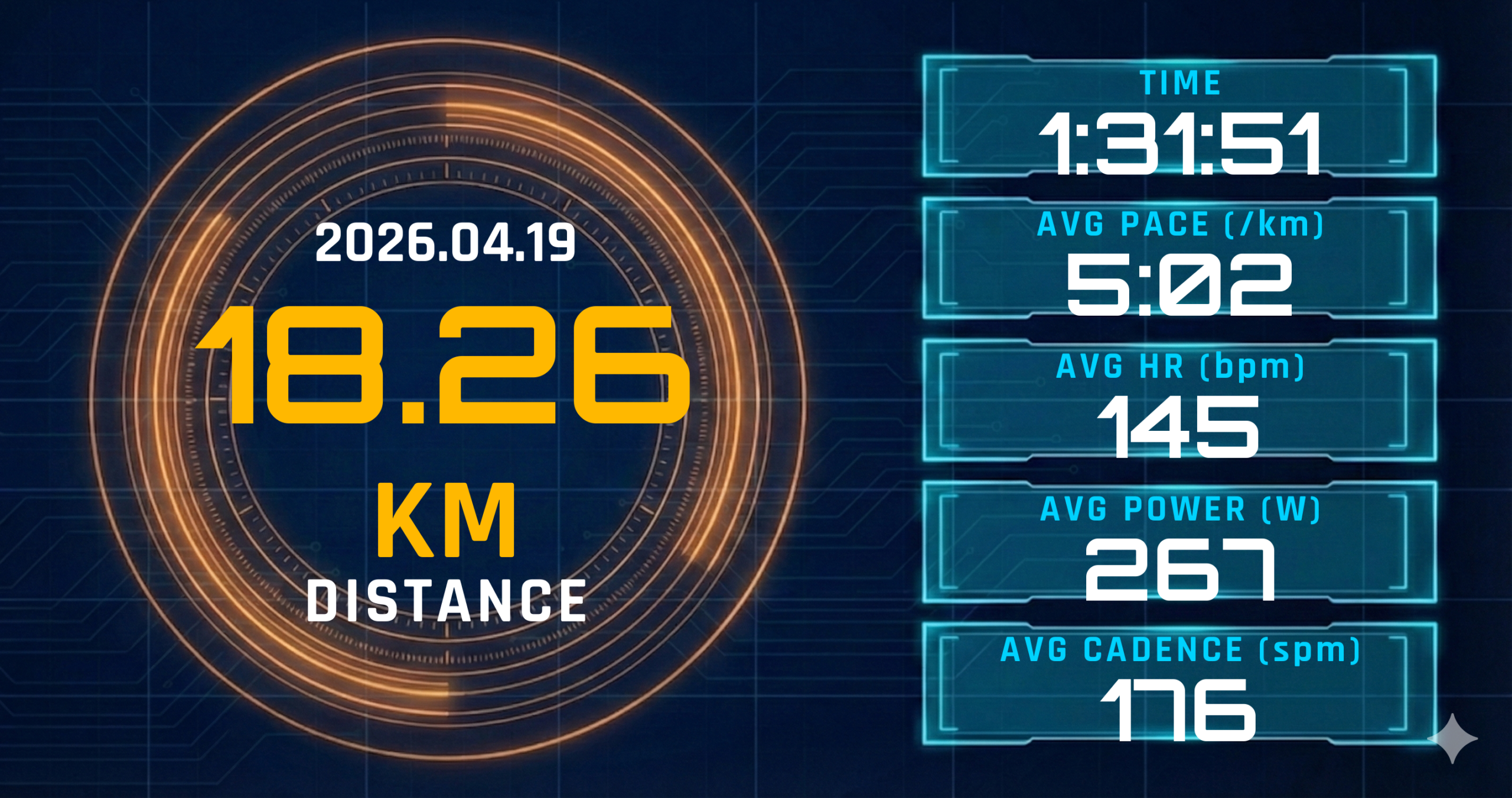 胃腸炎明けで30kmを切り、18.26kmの5:02/km走。レディネス53と痰が示した適応走の境界
