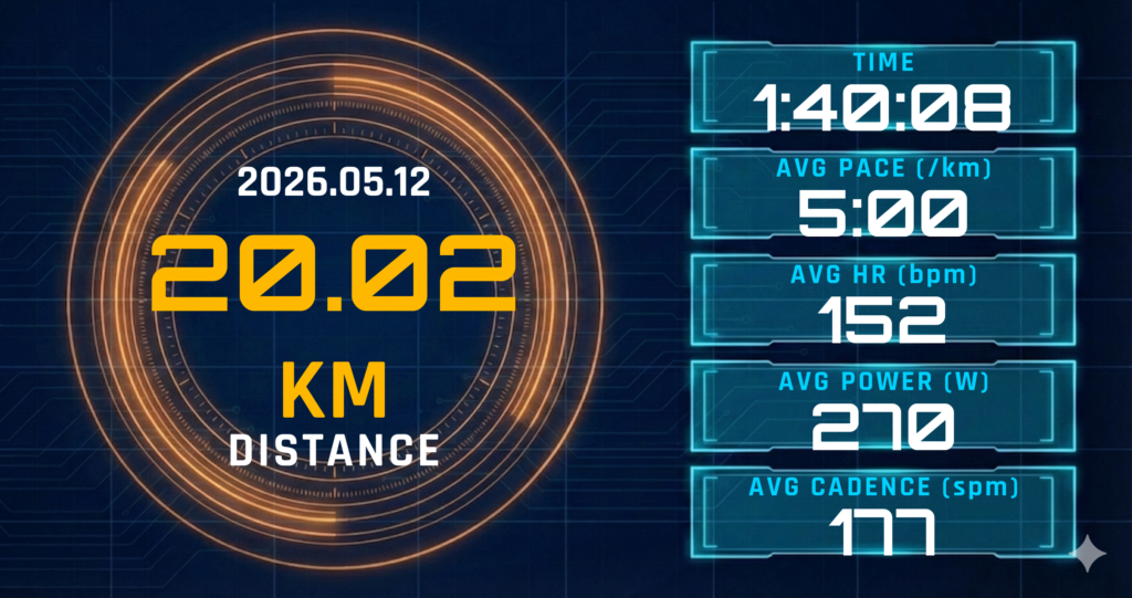Eペース20kmで「心拍の嘘」を見た。レディネス11でも5:00/kmは動く