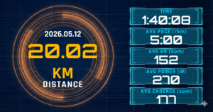 Eペース20kmで「心拍の嘘」を見た。レディネス11でも5:00/kmは動く