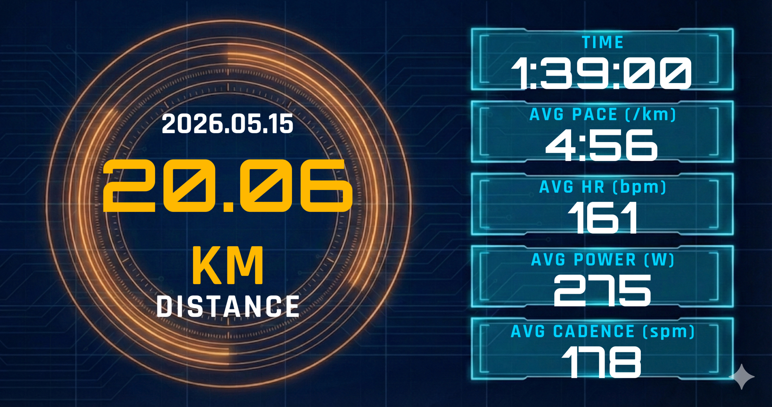 Eペース20km、後半に心拍177bpm。レディネス41が暴いた「感覚の嘘」