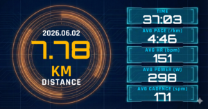 2kmクルーズIVを3:50で2本完走、3本目で中止。レディネス41と「足が止まる」感覚が示した撤退の正しさ