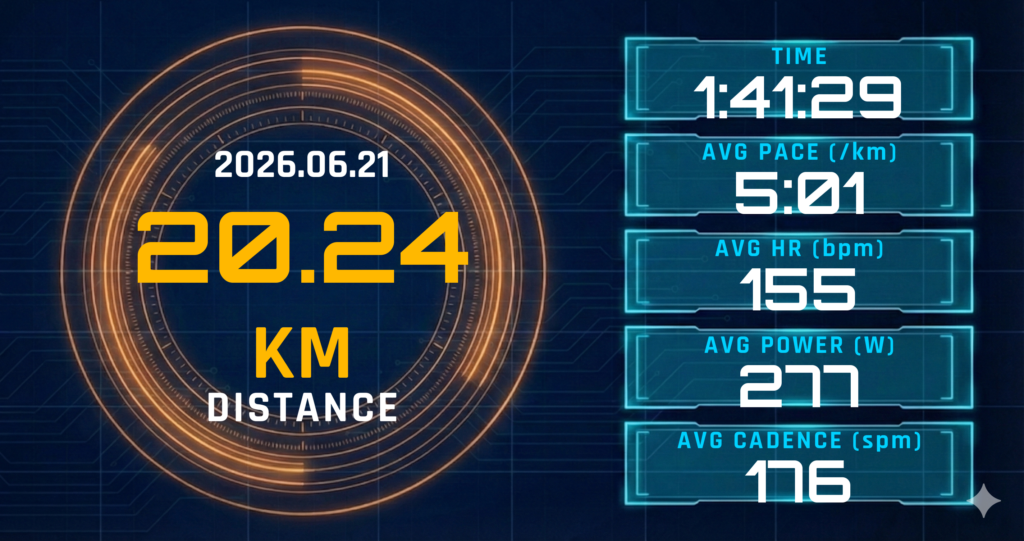 ネオビスタ3初の20kmを5:01/kmで完走。レディネス51・濡れ路面・中盤4:47/km加速が示した「試走兼レビュー」の正解