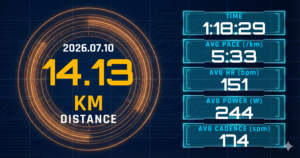 14kmリカバリーランを5:33/kmで完走。海沿いの151bpmが語る「ペースより環境」の切り分け
