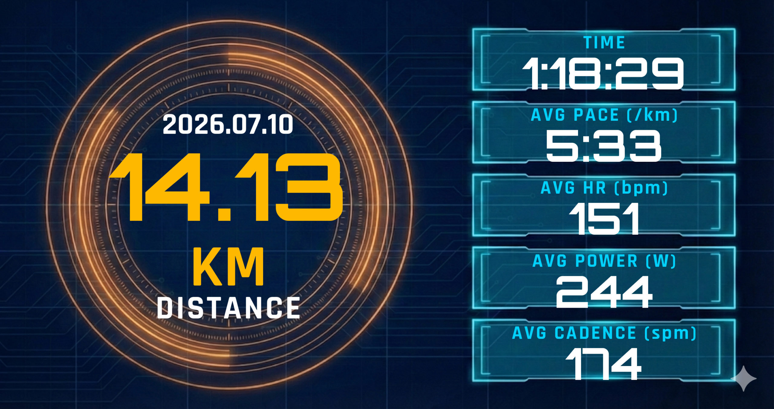 14kmリカバリーランを5:33/kmで完走。海沿いの151bpmが語る「ペースより環境」の切り分け