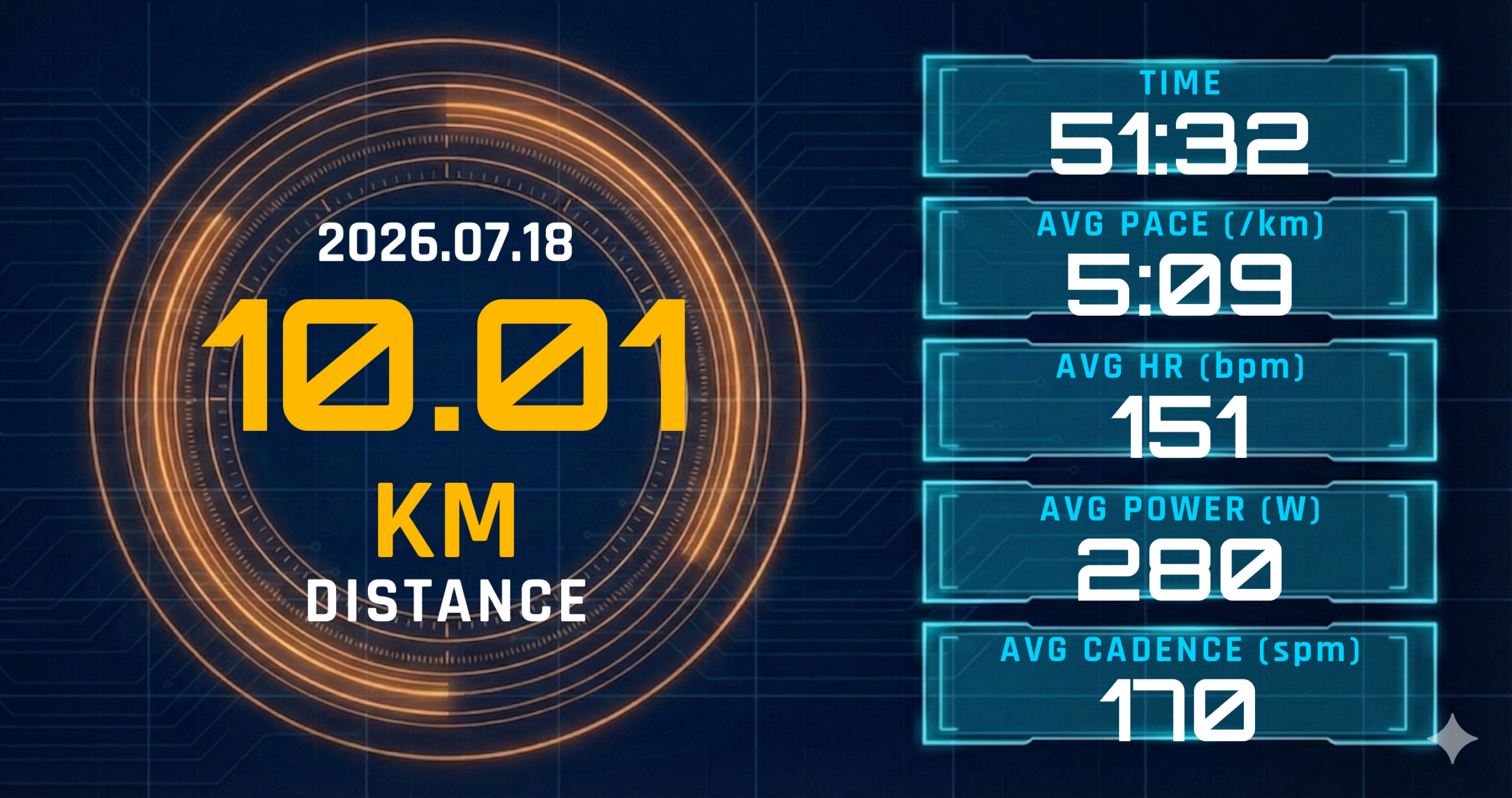 1km×5本を平均3:52/kmで完走。レディネス51の土曜午前——2重閾値走・第1段階