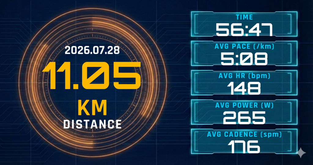 11km Eペースジョグで試した「接地→即引き上げ」ドリル。レディネス47の軽走が明日のポイント練習への布石