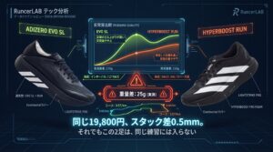 【2足比較】ADIZERO EVO SL vs HYPERBOOST RUN：同価格・スタック0.5mm差。週110km走る私が「インターバル」と「毎日のジョグ」で分けた理由