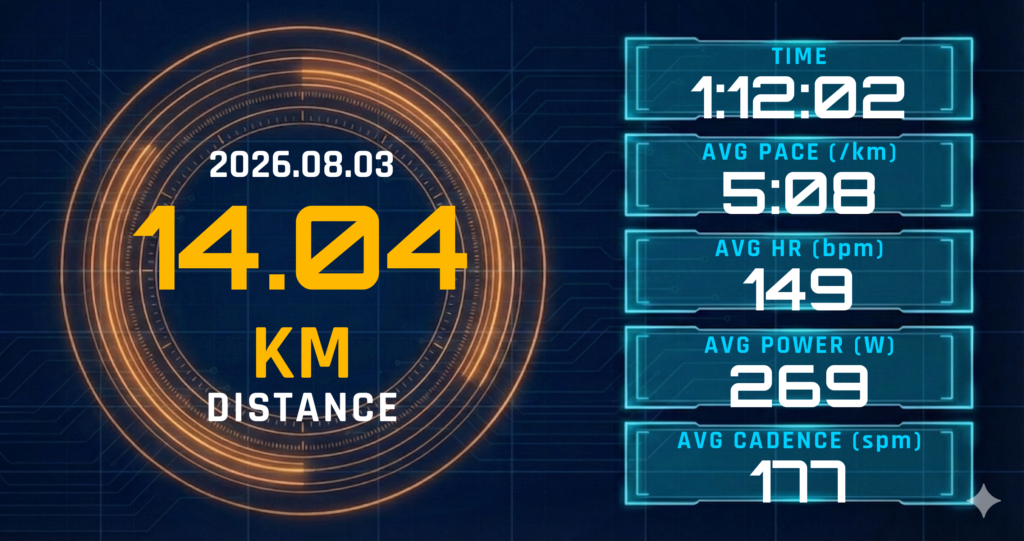 14km Eペースジョグを5:08/kmで完走。海沿いコースとレディネス71が示した「週初の軽快さ」の正体