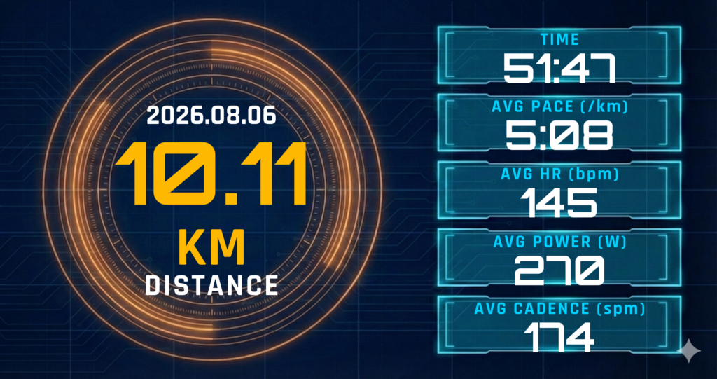 10km Eペースを5:08/kmで完走。レディネス41とIV残り疲労が示した、ハイパーブーストエッジ試走兼「土日前調整」の線引き