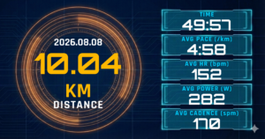 1km×5本を3:58/km平均で完走。28℃とレディネス41が露わにした「後半4:04/km」の正体