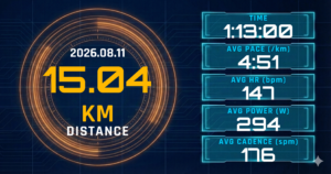 2km×4クルーズIVを3:54/kmで完走。レディネス4と台風前倒しが露わにした「数値は止めろと言うが、脚は動く」