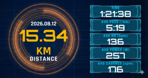 15.34km Eペースジョグを5:19/kmで完走。レディネス4と大雨が示した、不規則週の「整え直し走」