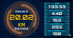 20kmを5:00/kmのつもりが4:40/kmで完走。レディネス34とハイパーブーストエッジの反発が生んだ「計画外の速さ」