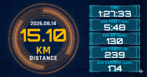 15kmリカバリーを5:48/kmで完走。レディネス4と睡眠47が示した「体は軽い、Garminは赤」の乖離