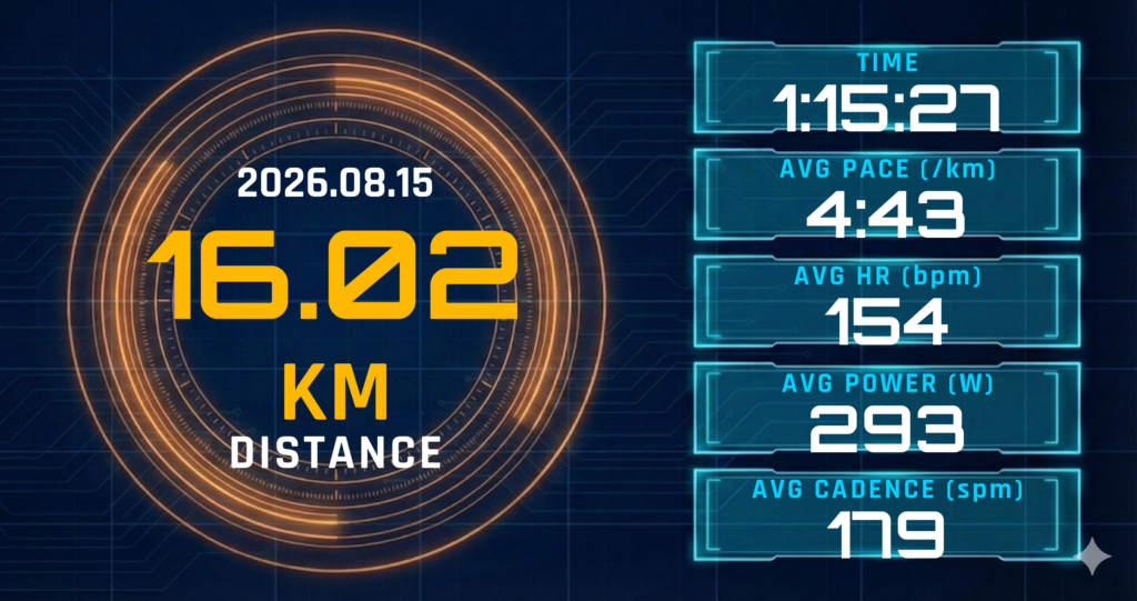 16kmペース走を4:43/kmで切り上げ。レディネス32と雨後の湿度が描いた「4:30/kmの位置」の正体