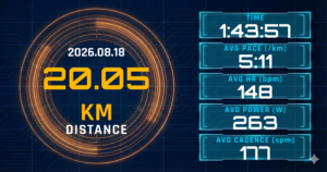 20km Eペース走を5:11/kmで完走。レディネス27と湘南海沿いの湿度が心拍148bpmに刻んだ「Eペースの重さ」