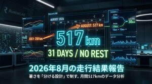 2026年8月の走行結果：517km・7本の20km——30km走をしないまま距離を159km増やした夏の設計図