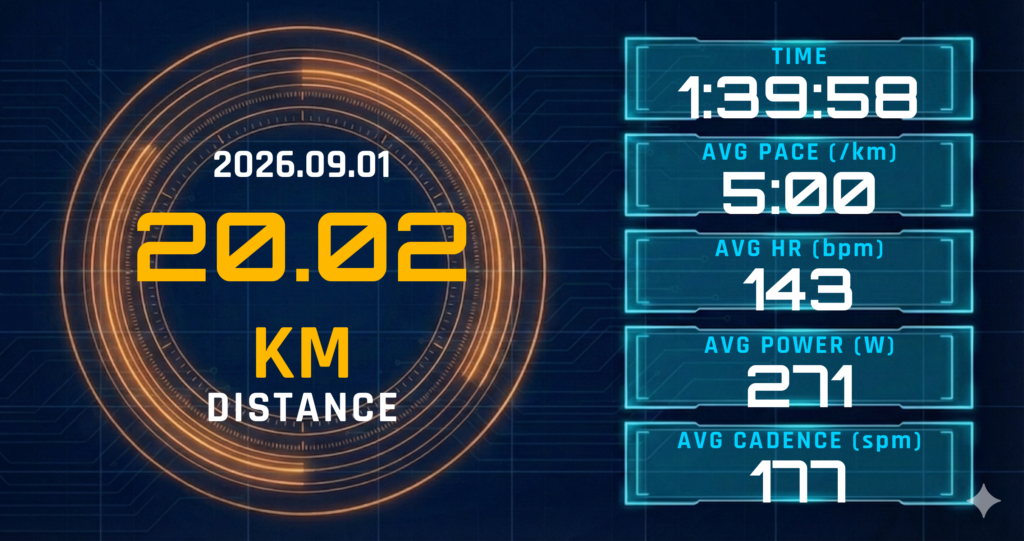 20km Eペース走を5:00/km・心拍143bpmで完走。レディネス1と初秋の涼しさが描いた「水曜ポイント練習への配線」