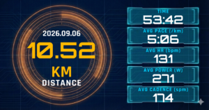 日曜30kmを10.52kmで切り上げ。レディネス27と台風前のめまいが描いた「走れる」と「走るべき」の分離