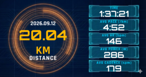 10kmビルドアップ4:20/km＋E10km5:24/km。レディネス16と睡眠5.5hが強いた土曜朝の2分割配線走