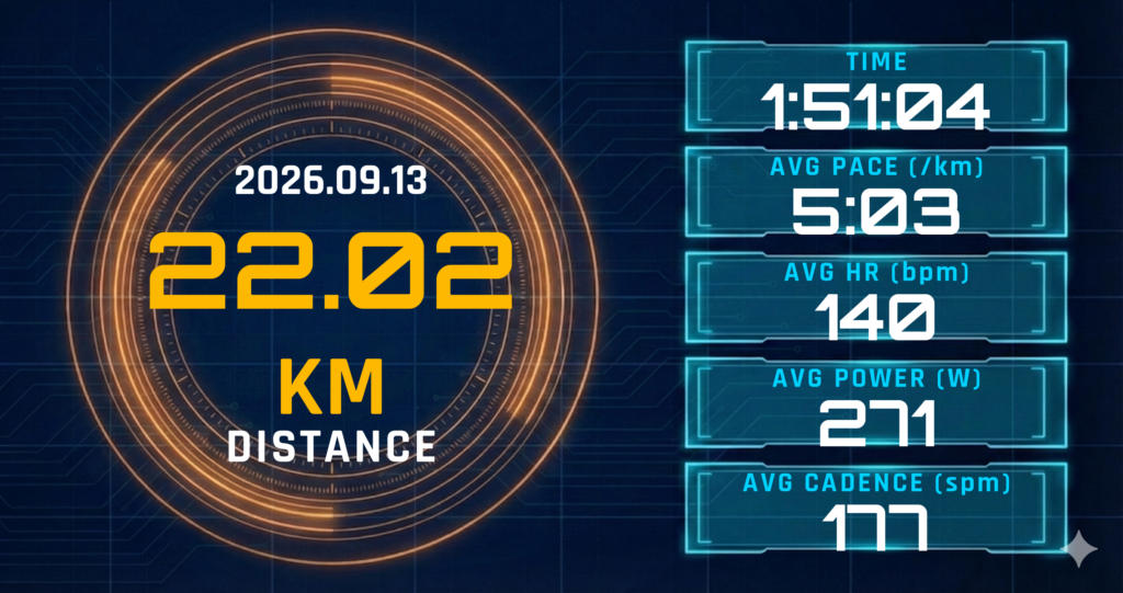 30km走を22.02km Eペースに短縮。レディネス1と終盤テンポが描いた「負荷を切る」正解