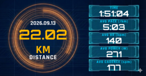 30km走を22.02km Eペースに短縮。レディネス1と終盤テンポが描いた「負荷を切る」正解