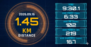 2日ぶりの体調確認を1.45kmで切り上げ。睡眠86・レディネス32・頭痛が示した「距離より安全」の判断