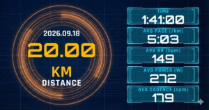 20km早めのEペース走を5:03/kmで完走。レディネス71と胃腸炎残滓が描いた「4:40→5:56/km」への配線判断