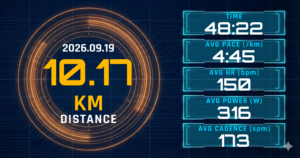 1km×5本を3:47/km平均で完走。レディネス51とタイム揃えが描いた、ダブルスレッショルド前のLT手応え