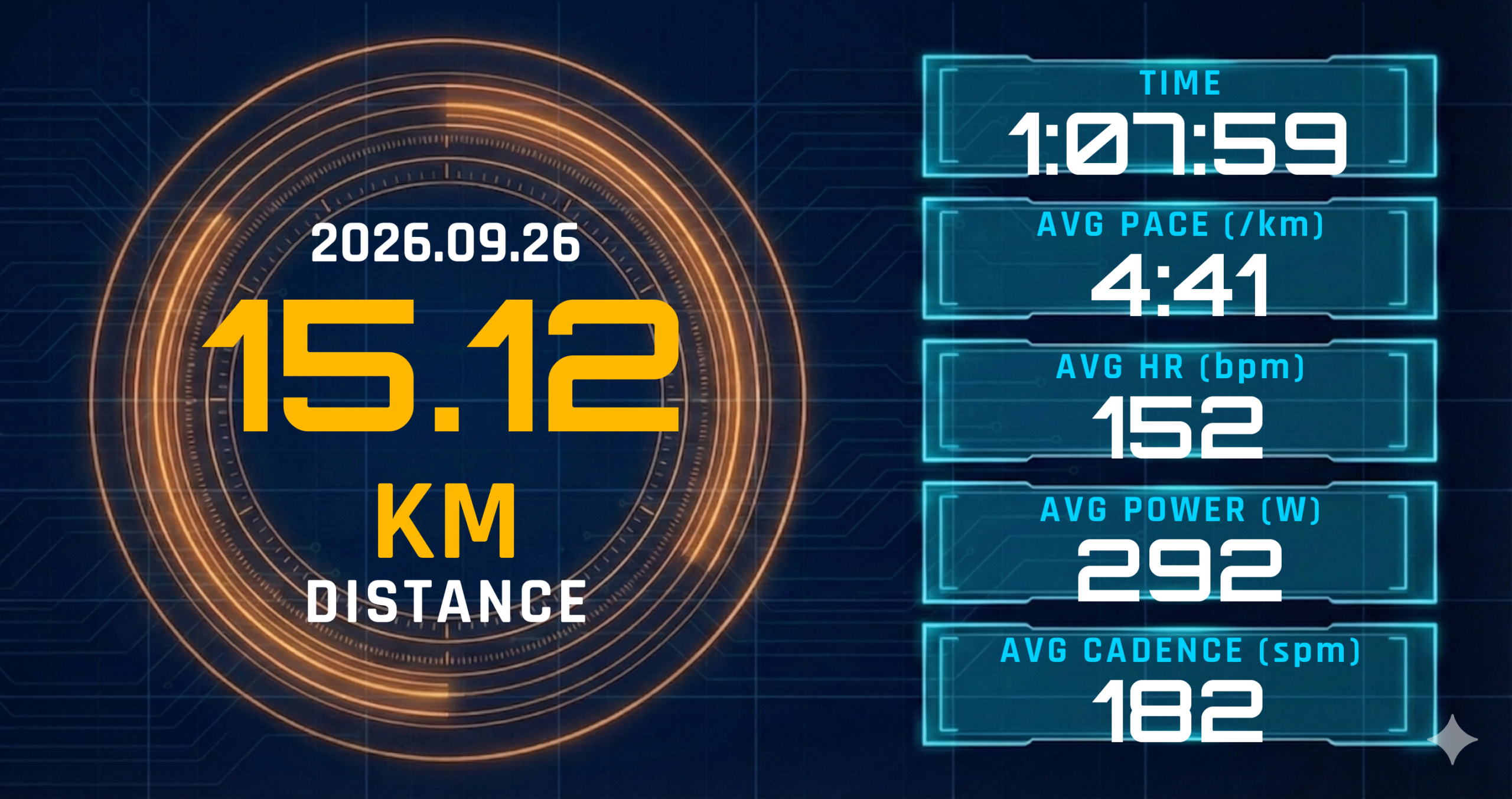 Mペース4:15のつもりが10kmを4:07/kmで走り切った。レディネス52と2km地点の「重さ」のあと、5kmリカバリーで日曜30kmへ配線した土曜前線