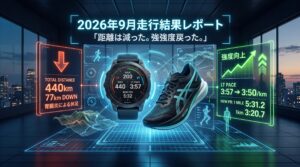 2026年9月の走行結果：440km——距離は77km減り、1マイル5:31とLT 3:47が戻った