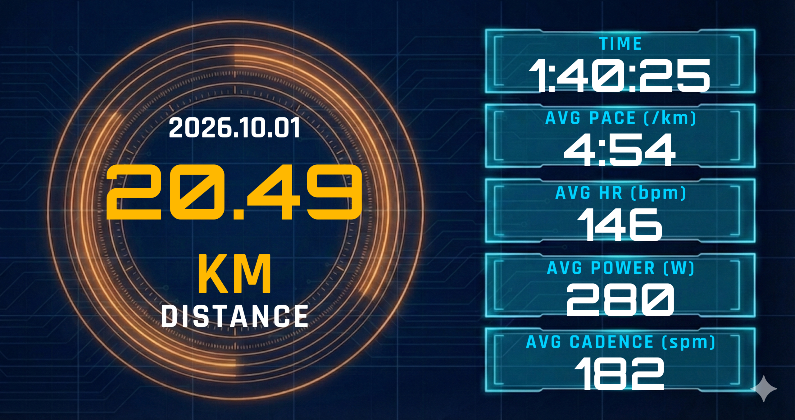 早めのEペース20.49kmを4:54/kmで完走。ピッチ184spmの固定が語る、レディネス54のつなぎ