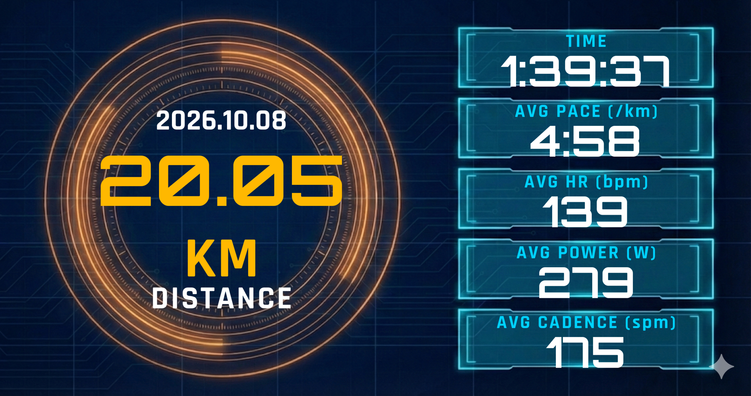 Eペース20kmを平均4:58/kmで完走。レディネス4と残存疲労の中、心拍139が示したテーパ期の「距離は削らない」判断