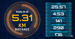テーパー期の5km短縮走。レディネス22と昼の暑さのなか、最終1kmを3:58/kmで切った理由