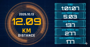 Eペース12kmをテーパー量で完走。心拍137bpmと11km目のウィンドスプリントが示す削る正解
