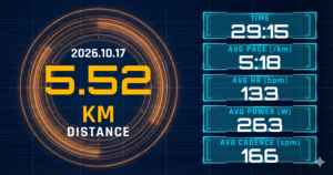 レガシーハーフ前日の5km調整走。レディネス47と心拍133bpmが描いた「明日へ向けた絞り込み」
